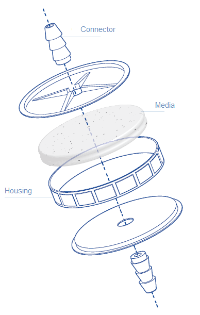 Custom made inline disc filters tailored to <em>your</em> needs...